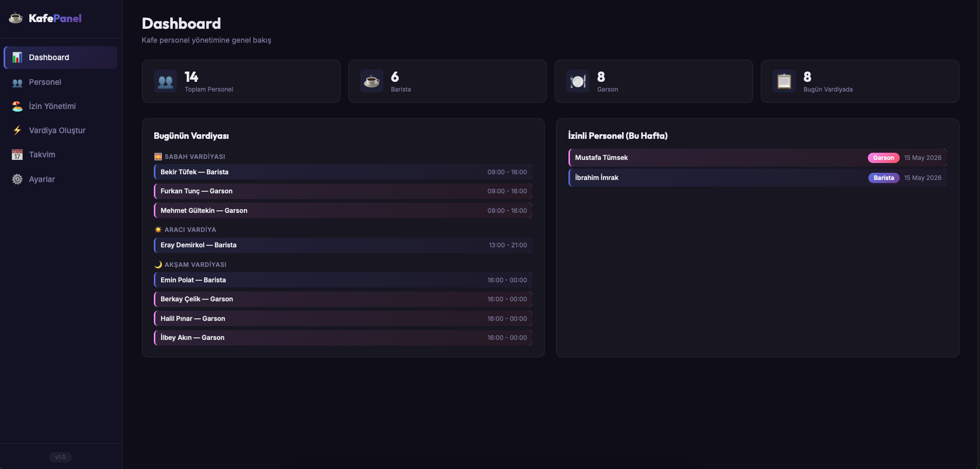 Kafe Personel ve Vardiya Optimizasyon Sistemi