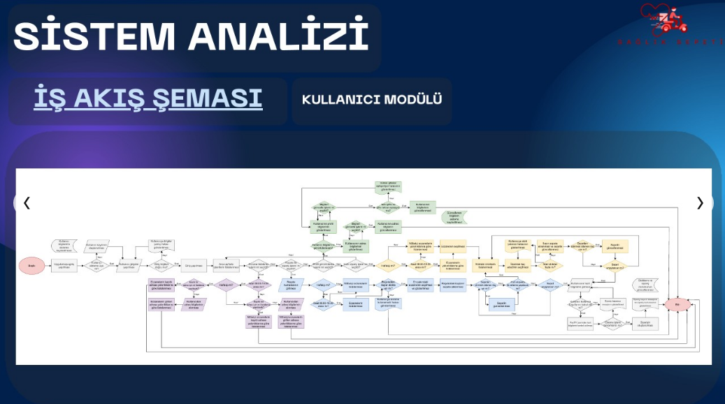 Dijital Eczane Ekosistemi - Sağlık Sepeti